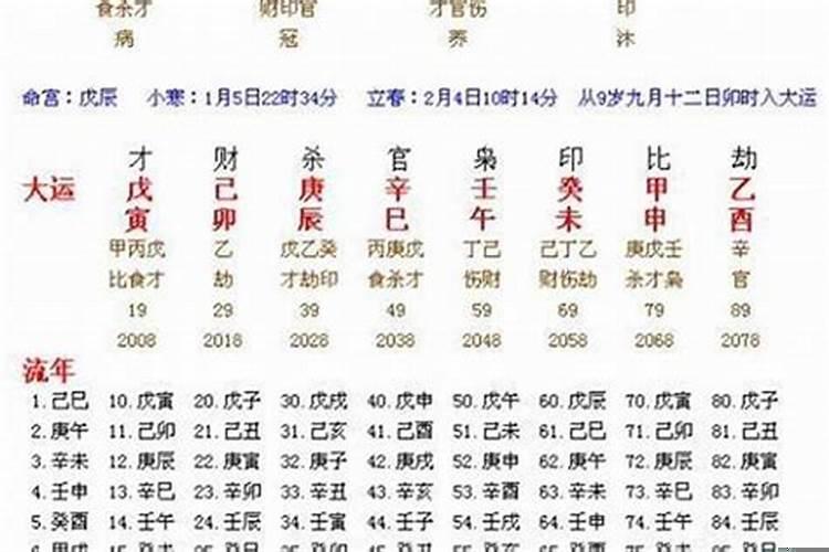 看四柱大运流年的排盘，大运流年小运与八字格局是什么关系？