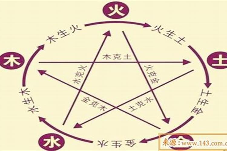 怎么看自己八字的喜用神