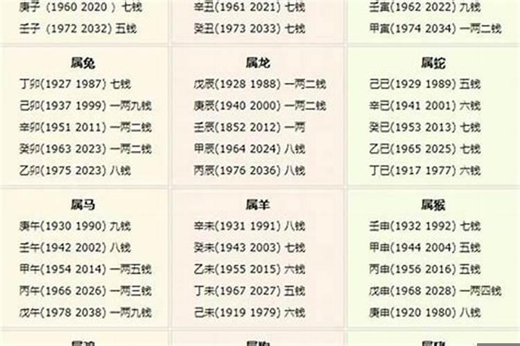 有闰月的年份称骨加1钱