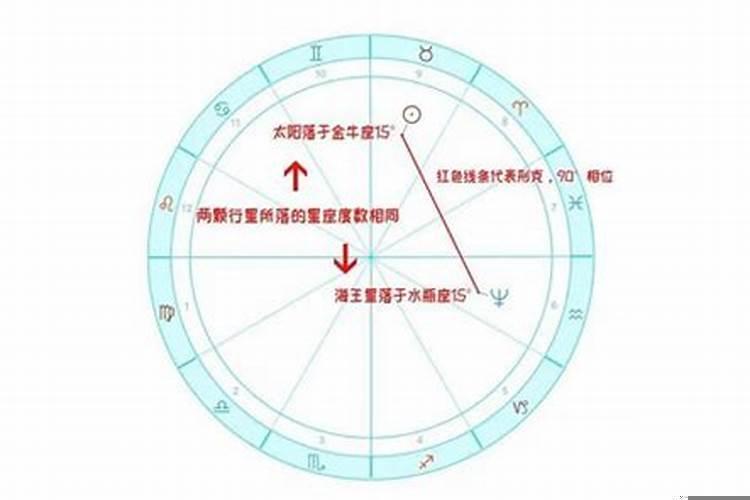 怎么看正缘出现的时间星盘