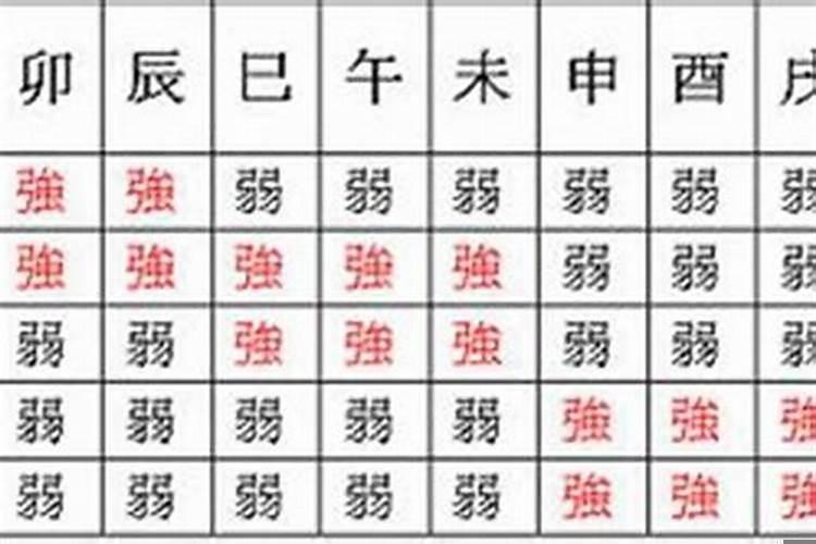 八字身弱何时发财