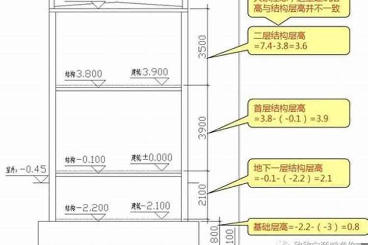 自建二层楼高度一般多高合适