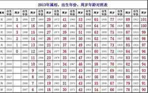 78岁是哪年出生的