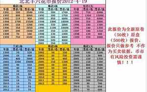 59年出生今年多大