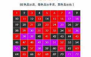 81数理吉凶