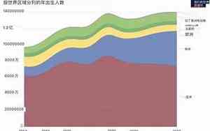 每年死亡人数出生人数