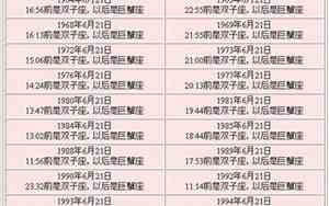 6月21日出生