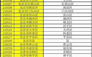 出生所在地