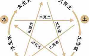子时出生算命