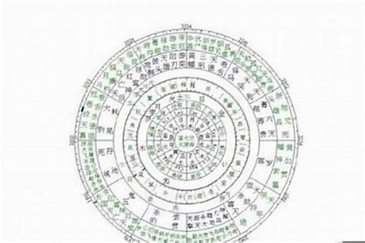 合婚~男女八字日柱相同，好不好??