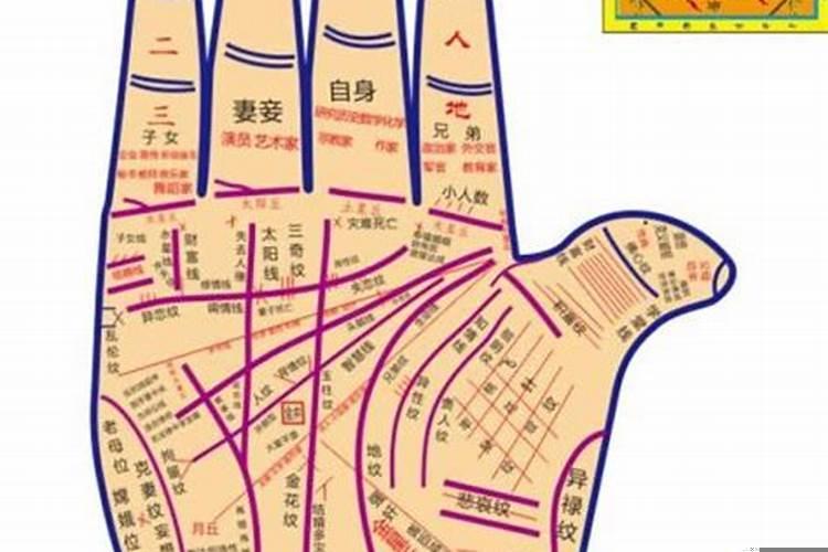 财运旺的手相特征