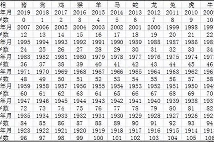 2023年属年龄