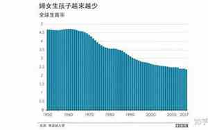 全球出生过的