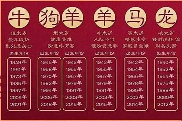2023年36岁属啥的，哪年生人