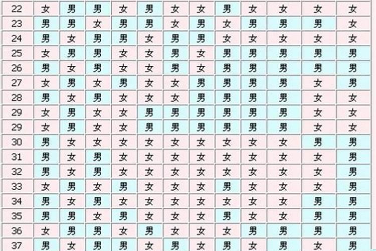 男生本命年怎么算