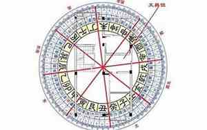 什么时辰出生是文昌星