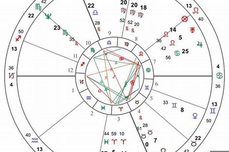 月亮星座看什么星座最风流