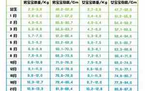 宝宝出生正常体重
