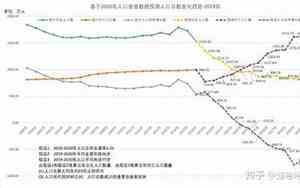 如皋出生率