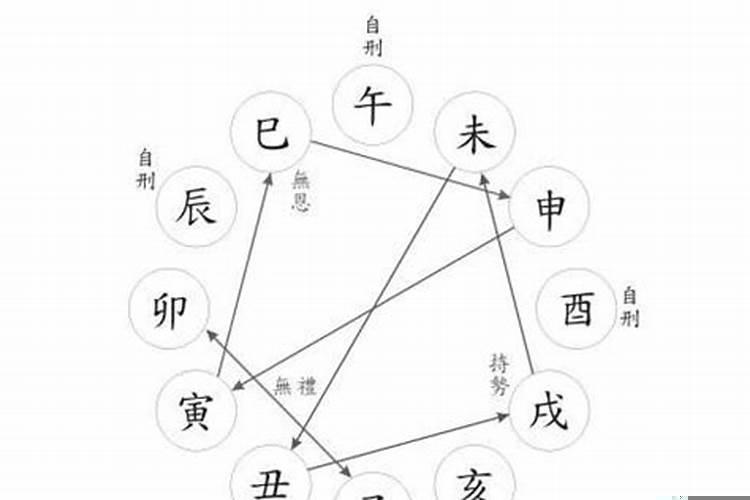 天干地支相刑相冲相害相破如何解释？地支相冲有哪些