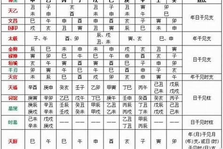 怎么判断日干强弱？日主身弱怎么判断
