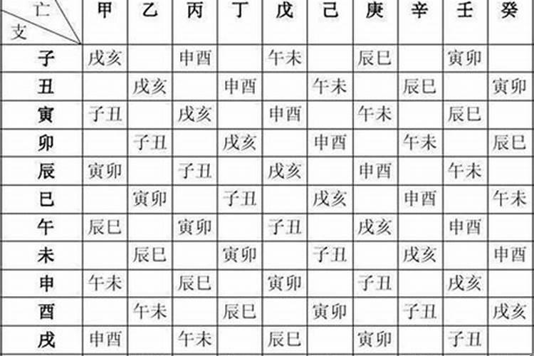 算八字怎么算的