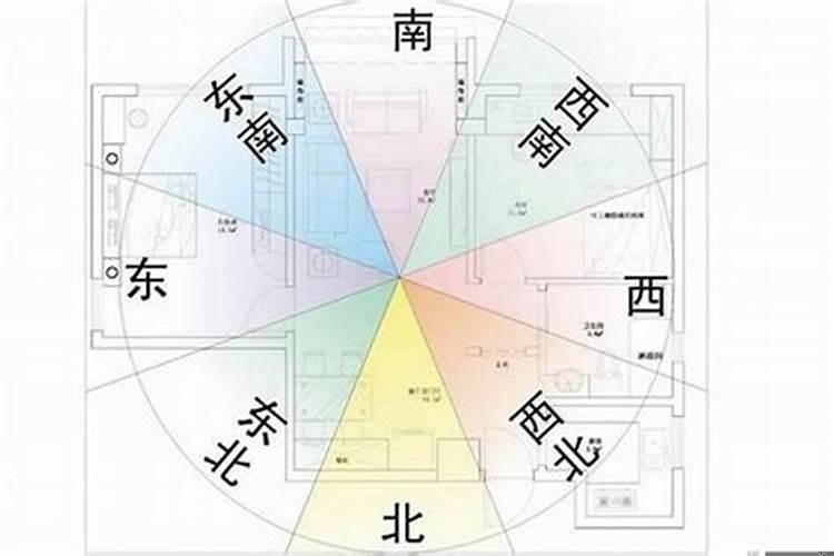 看房子讲究的风水