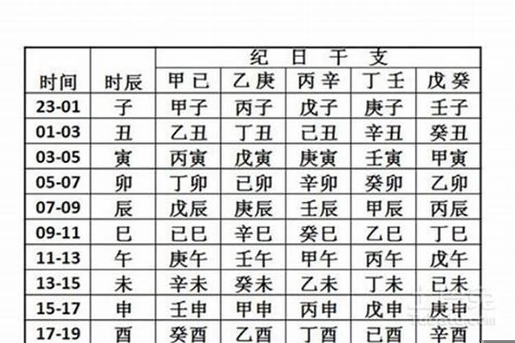 怎么查时辰的八字